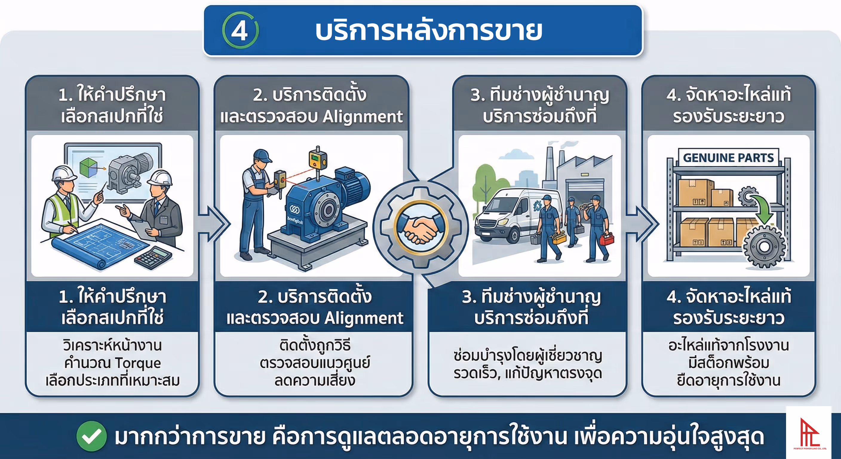 เปรียบเทียบ Bonfiglioli Planetary Gear 300 Series กับรุ่นอื่น – อะไรที่ทำให้โดดเด่น?