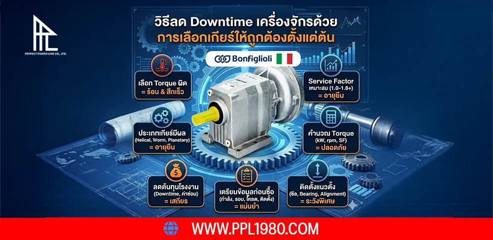 วิธีลด Downtime เครื่องจักรด้วยการเลือกเกียร์ให้ถูกต้องตั้งแต่ต้น