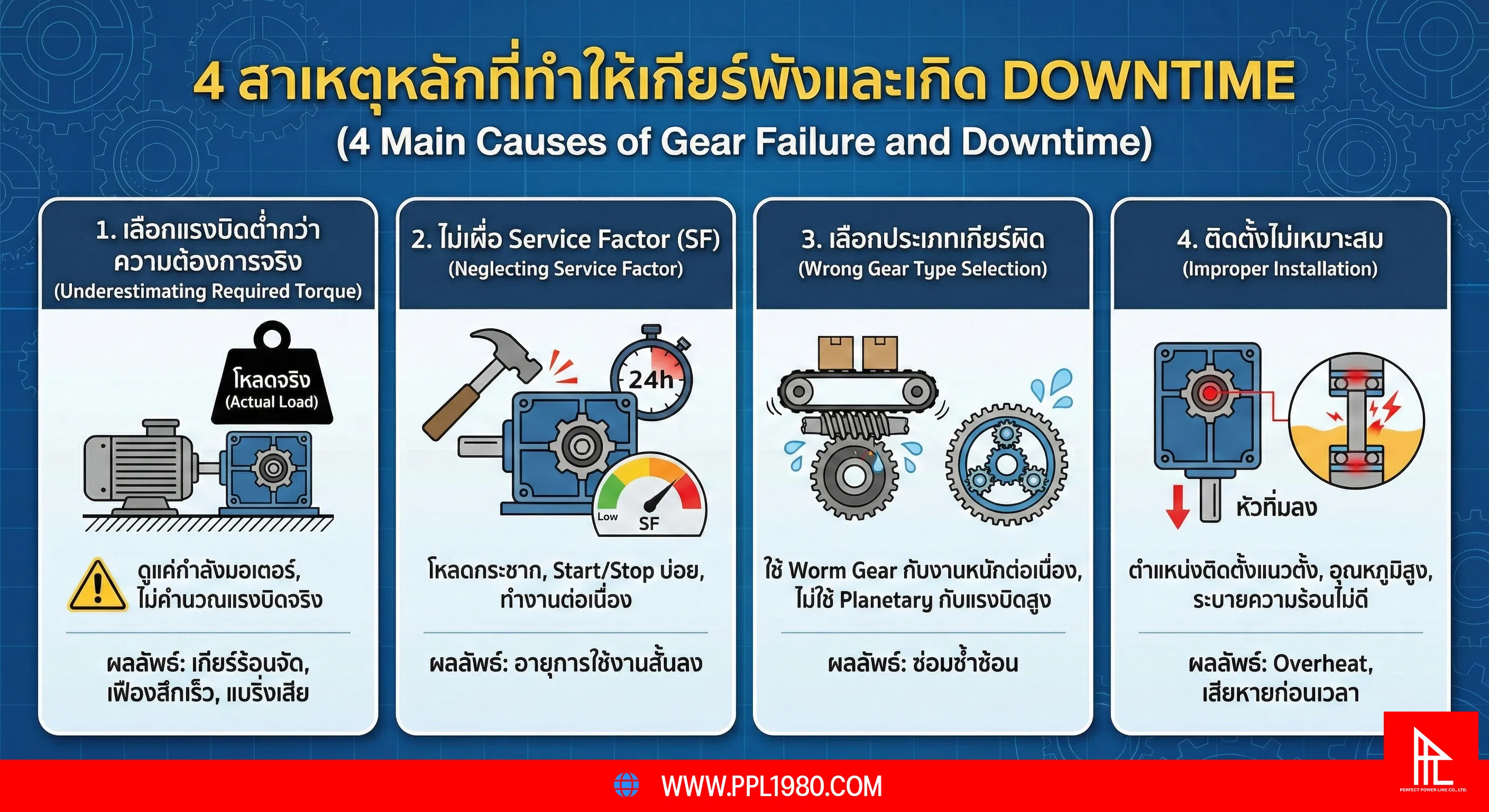 วิธีลด Downtime เครื่องจักรด้วยการเลือกเกียร์ให้ถูกต้องตั้งแต่ต้น