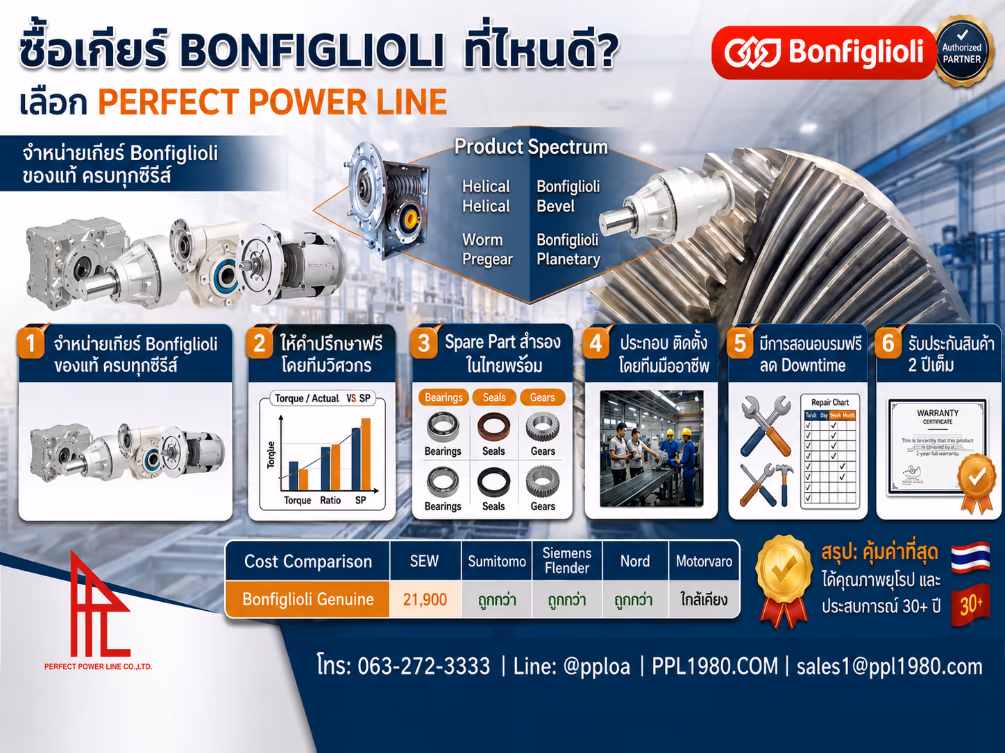 เปรียบเทียบ Bonfiglioli Planetary Gear 300 Series กับรุ่นอื่น – อะไรที่ทำให้โดดเด่น?